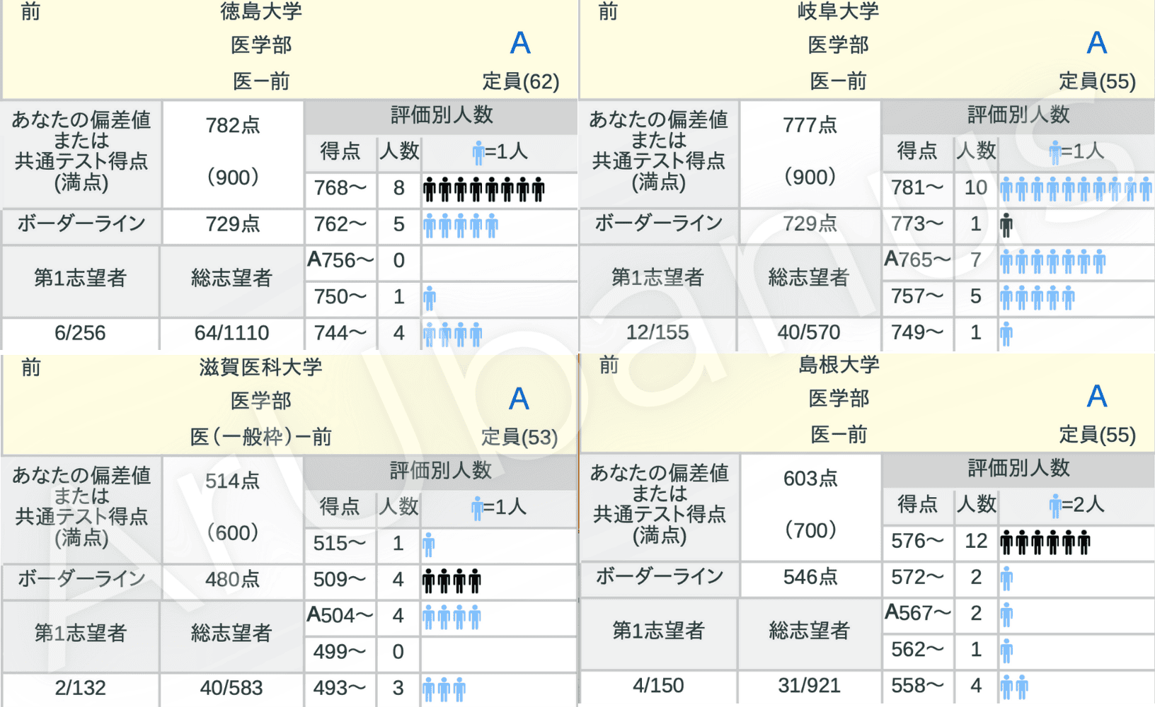 2023年度 全統プレ共通テスト