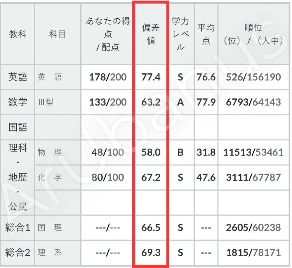 2023年度 全統記述模試